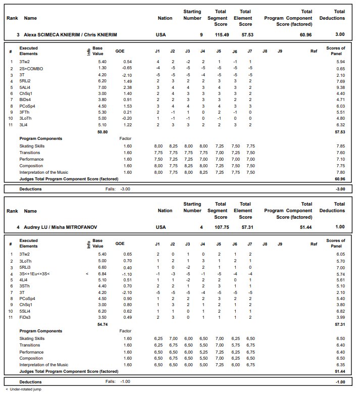 Challenger (6) - Nebelhorn Trophy. 26 - 29 Sep 2018 Oberstdorf / GER - Страница 13 DoRkH1JXgAEc7EE