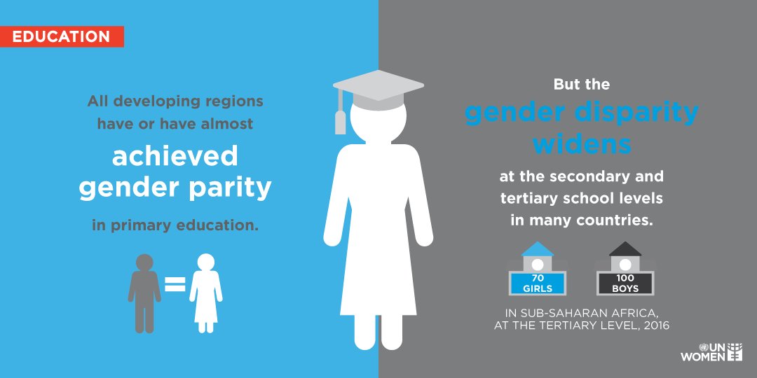 Investing in girls helps them build better lives &amp; create a more peaceful 🌍  for ALL. The #TimeIsNow to close the gender gap in education!