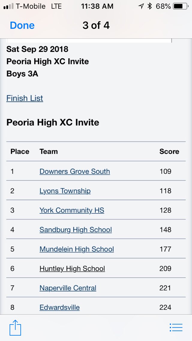 Huntley_CC's tweet image. Peoria Invite
Huntley boys 6th place 🏃
Nice job! 
#oneweekatatime