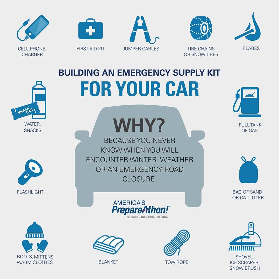 Items needed