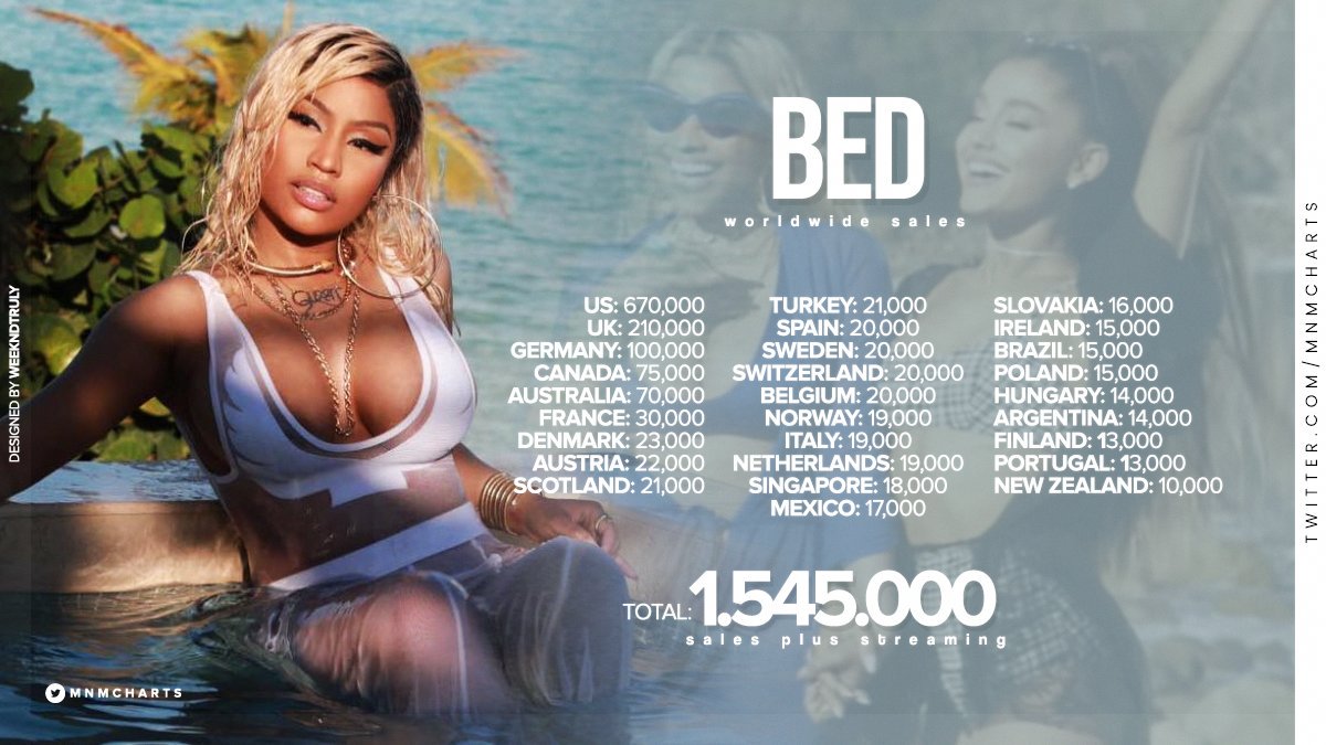 Nicki Minaj Bed Charts