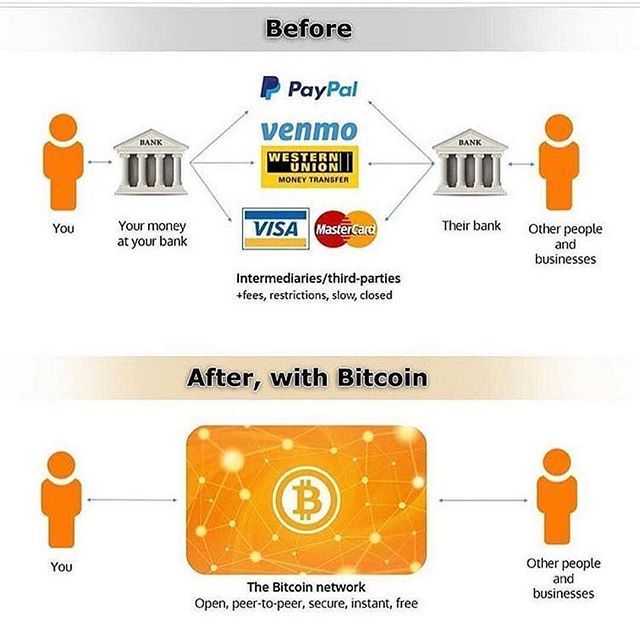 ivan_life's tweet image. Interesting #segwit #segwit2x #bitcoincash #eth #btc #cryptocurrency #ico #ai #smartcontracts #initialcoinoffering #ethereum #ether #bitcoin #altcoin #litecoin #numeraire #cryptobuzz #blockchain #coinbase #steemit #monero #bitcoins #cryptocurrencies #cry… ift.tt/2OWMag4