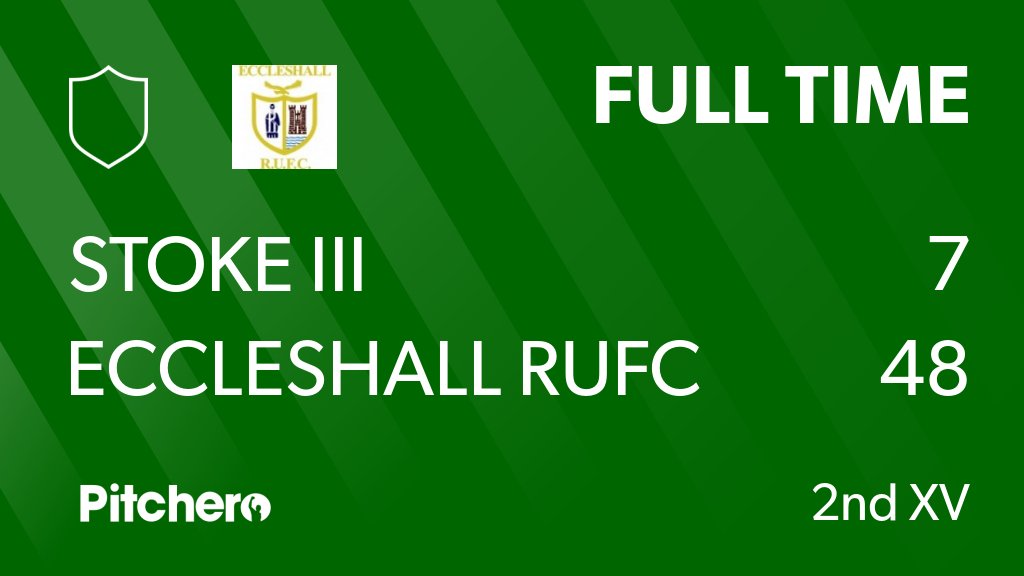EccleshallRugby's tweet photo. FULL TIME: Stoke III 7 - 48 Eccleshall RUFC
#STOECC #Pitchero
https://t.co/C6nIhFLrlN https://t.co/GX5W6fsSMR