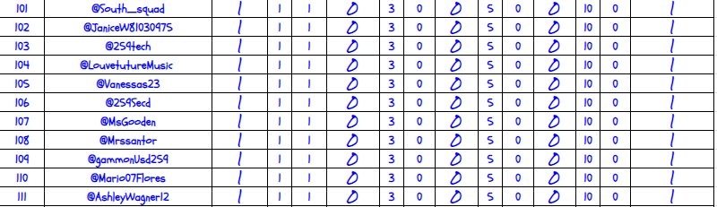 RCastleberry259's tweet image. Twitter Challenge Overall Points for 61 - 111 !! See were you placed after the end of week 9!! #WPSProud #WPSFutureReady #CastleberryClassroom W10T2