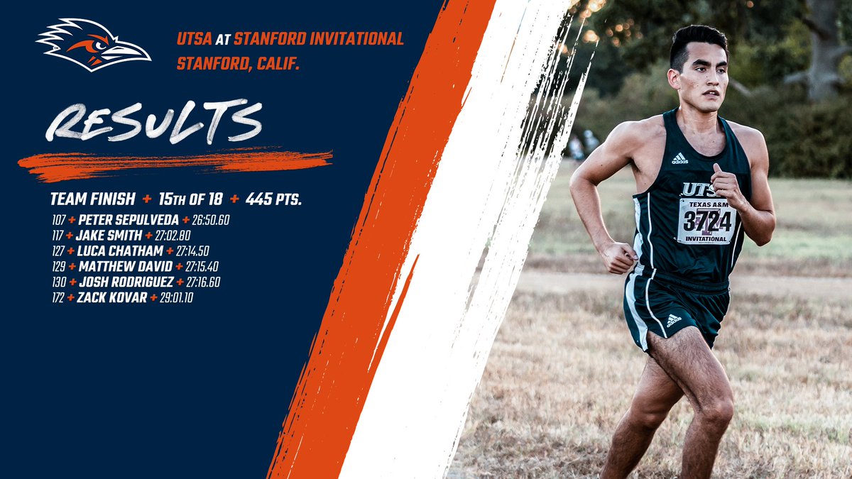 UTSATrackXC's tweet photo. Peter Sepulveda leads the UTSA men at the Stanford Invitational with an 8k time of 26:50.60. #BirdsUp https://t.co/ItTrrBfaEk