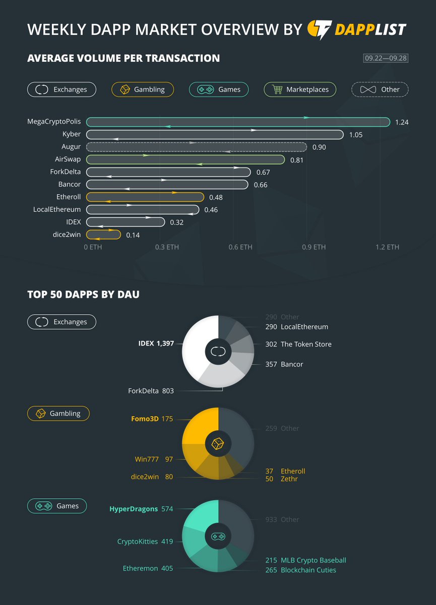 Dapplist tweet media