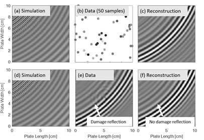 ProfJoelBHarley's tweet photo. Proud that the @smartDATA_lab at @ECEflorida has been awarded an @NSF EAGER Award to incorporate wave physics into deep neural networks. This may lead to advanced ultrasound data analysis tools for #StructuralHealthMonitoring, #MedicalImaging, #Wearables, and #SecureCommunication https://t.co/TUHWNIcs2K