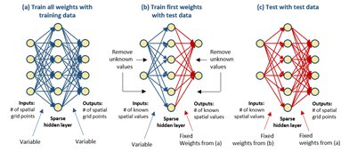 ProfJoelBHarley's tweet photo. Proud that the @smartDATA_lab at @ECEflorida has been awarded an @NSF EAGER Award to incorporate wave physics into deep neural networks. This may lead to advanced ultrasound data analysis tools for #StructuralHealthMonitoring, #MedicalImaging, #Wearables, and #SecureCommunication https://t.co/TUHWNIcs2K