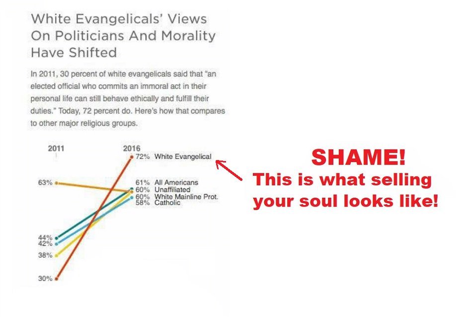 CultJamPro's tweet photo. @Franklin_Graham @elizabethjdias @nytimes #situationEthics https://t.co/e7sXYiwNxX