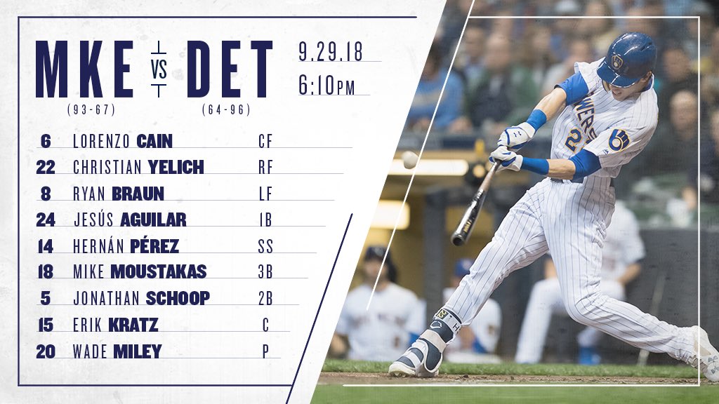 Brewers's tweet photo. Here’s the #Brewers lineup as we continue our series against the Tigers. A win lifts us into a tie for 1st in the NL Central. #ThisIsMyCrew https://t.co/mGEkbT19Za