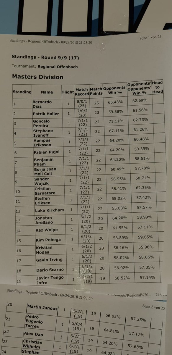 Lab_Pokemon's tweet photo. Regional Frankfurt - El MEJOR torneo para el panorama español hasta la fecha!!!! 7 españoles en Day 2, uno de ellos yo mismo con un 6/2/1, primera vez en mi vida en avanzar a Day 2 😭 Muy feliz!!! #SpanishStorm https://t.co/FczyAVnrc0