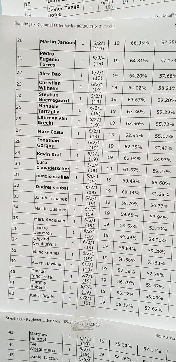Lab_Pokemon's tweet photo. Regional Frankfurt - El MEJOR torneo para el panorama español hasta la fecha!!!! 7 españoles en Day 2, uno de ellos yo mismo con un 6/2/1, primera vez en mi vida en avanzar a Day 2 😭 Muy feliz!!! #SpanishStorm https://t.co/FczyAVnrc0