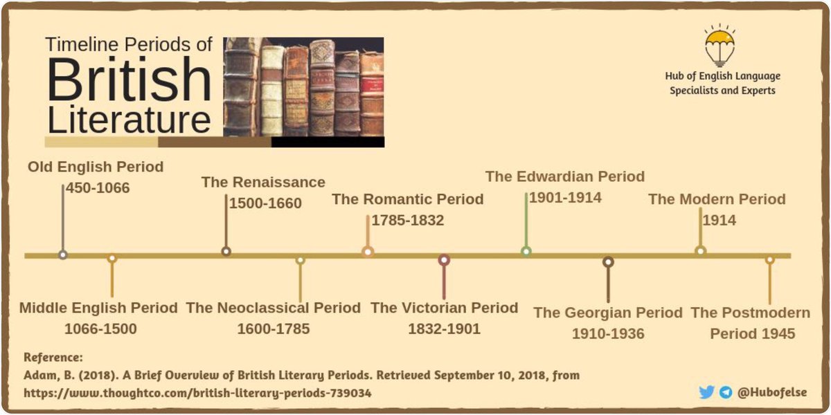 HubofELSE's tweet image. Timeline Periods of #BritishLiterature. #Literature #HUBofELSE