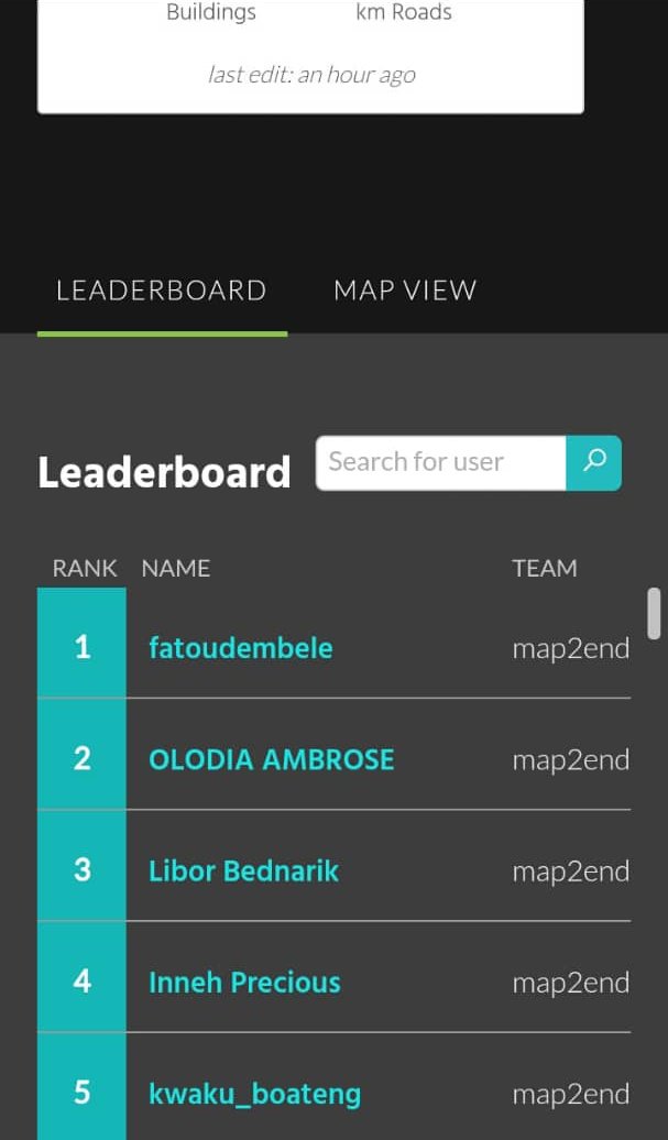 Pour l'instant <a href="/OSM_Mali/">OpenStreetMap Mali🇲🇱</a> est le #Leader dans #map2endFGM 
 #EndFGM #excision grâce  à la Contribution <a href="/Fdembeley/">Fatoumata Dembelé</a>
Merci ma belle d'honorer notre belle communauté.
<a href="/WallaceGlobal/">Wallace Global Fund</a> @GMCEndFGM @Unfpamali <a href="/Crowd2Map/">Crowd2Map Tanzania</a> <a href="/HeatherLeson/">HeatherLeson - @HeatherLeson@fosstodon.org</a> <a href="/RebeccaFirthy/">Rebecca</a> @Zjwarie <a href="/osmafrica/">OpenStreetMap Africa</a> <a href="/hotosm/">Humanitarian OpenStreetMap Team</a> <a href="/ProjetEOF/">Projet EOF</a>