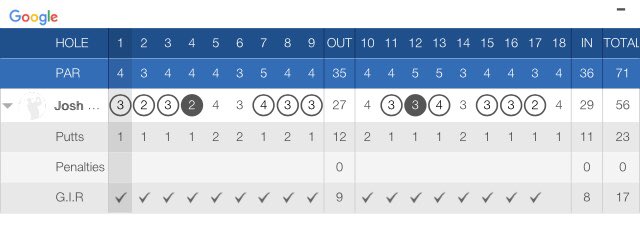 josh_b44's tweet photo. YES! Finally won the newly named Tullymore Championship sponsored by https://t.co/p1KtExfvz9 formally named the #HBC and #CCC. New team, better results!! #15under @Levi_James23 @floodjeremy11 https://t.co/88PtM9IZeE