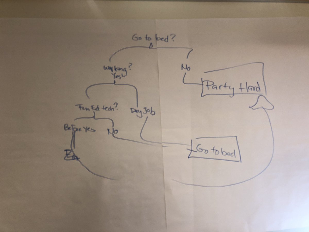 Cbustamante2222's tweet photo. Are you a presenter who has a hard time figuring out when you should go to bed??? You need @LindseyBlass1 cyoa form ! Her and @edcampOSjr brain child!!! #googlekci https://t.co/34KIHbDWrH