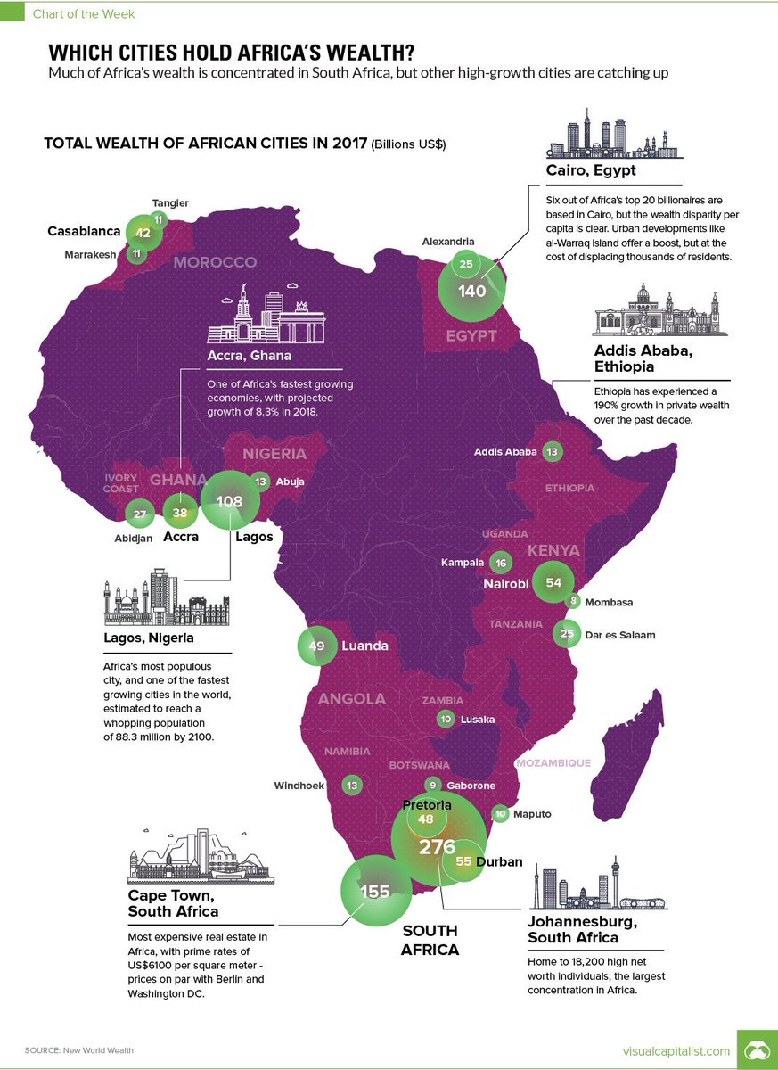 Want to know what major African cities worth is? Some big surprises!