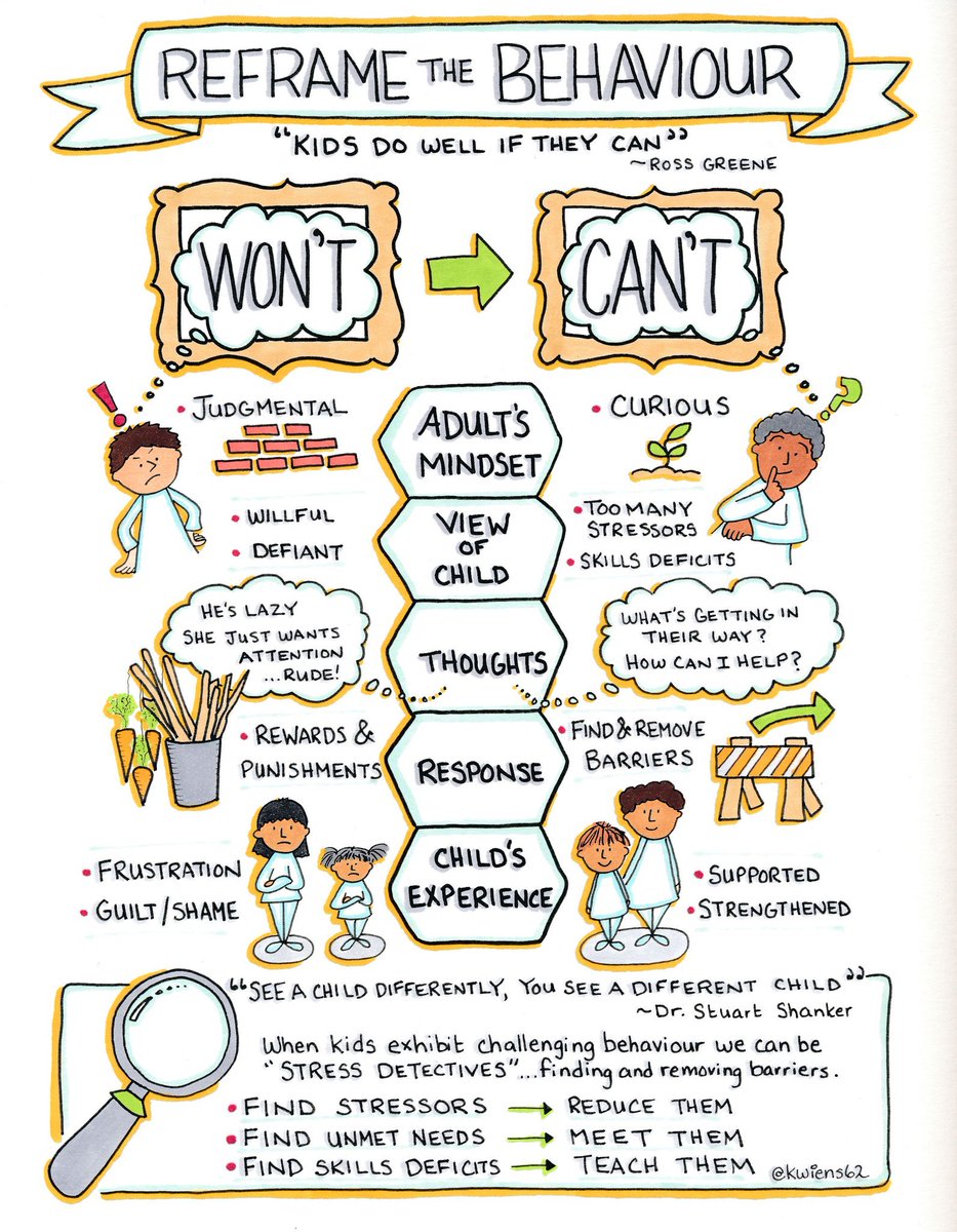 Curiosity. Inquiry. Open-mindedness. Seeing multiple perspectives.

The curious, growth mindset we seek for our children to embrace is the same one WE must embrace as well. 

🌟More here: tonyagilchrist.com/assume-they-ne…🌟

Thanks again for another wonderful visual, <a href="/kwiens62/">Kristin Wiens</a>! 💗