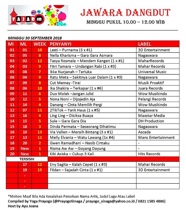Radio Fajar FM Banyuwangi tweet media