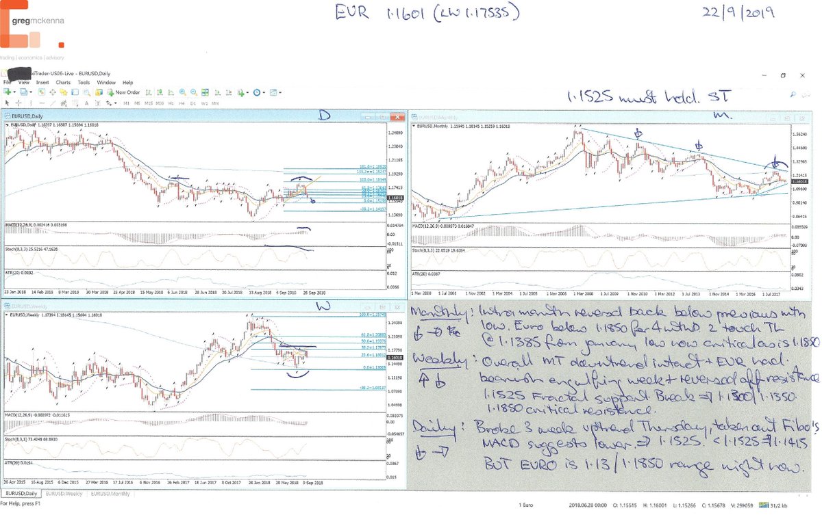 Greg Mckenna On Twitter Remember This Is All High Level And Sets - 