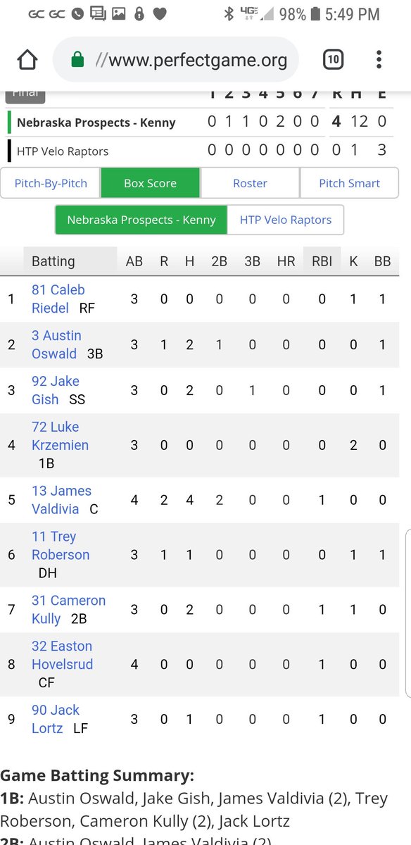 alitz2019s's tweet photo. 2-0 Today at Kernels Classic.  On to the Sweet Sixteen.

#NEspects 
@Prospects_NE 
@PBR_Nebraska 
@PerfectGameUSA https://t.co/8FDkjyQMJP