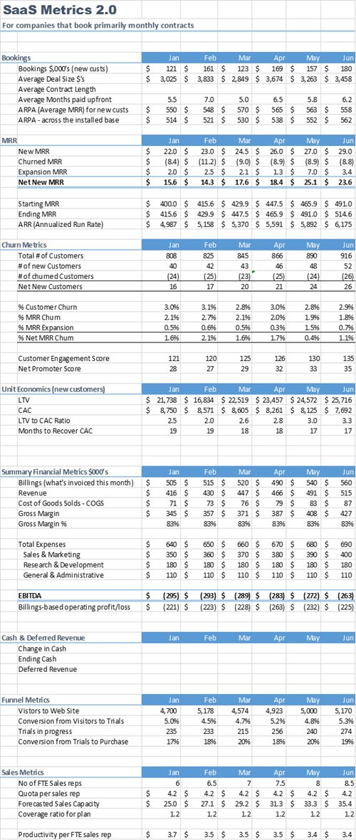 Nuclear_Leads's tweet image. The SaaS Metrics – Measuring and Improving What Matters #Saas_metrics #SaaS #Software_as_a_Service