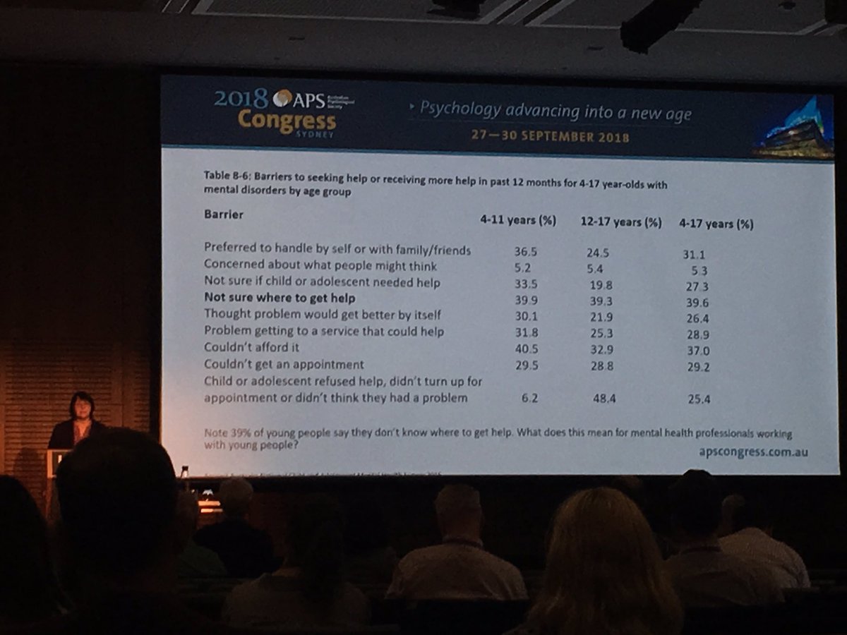 apscedp's tweet image. Barriers to #helpseeking for young people #APSCongress @LynOGrady