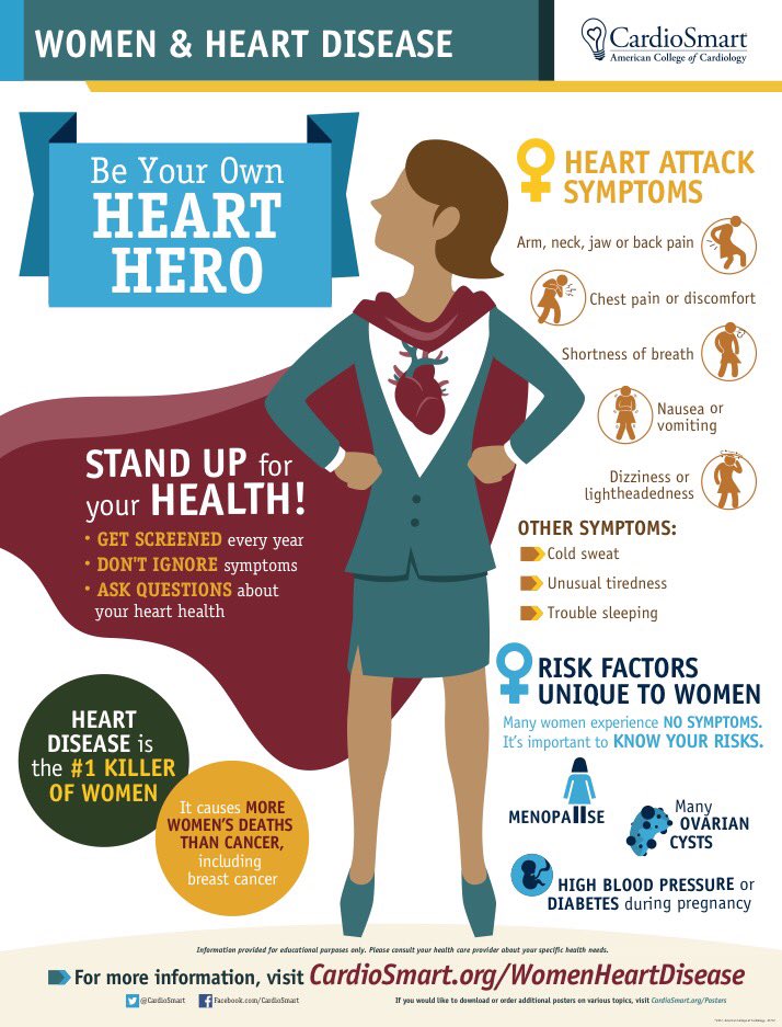 Dr. Martha Gulati ♥️🫀❤️🩹🇨🇦 (@drmarthagulati) on Twitter photo Today is #WorldHeartDay so #women take care of your #heart today and everyday. #beyourownhearthero #standupforyou #standupforhealth #lnowyoursymptoms <a href="/DrFerNunez/">Fer Nuñez</a> <a href="/RBP0612/">Renée Bullock-Palmer MD FACC FAHA FASNC FASE FSCCT</a> <a href="/DrToniyaSingh/">Toniya Singh MD FACC</a> <a href="/SamRRazaMD/">Dr Sam Raza, MD FACC FACP FASE</a> <a href="/purviparwani/">Dr. Purvi Parwani</a> <a href="/saraceciliamtz/">Sara C. Martinez MD PhD</a> <a href="/iamritu/">Ritu Thamman MD</a> <a href="/Pooh_Velagapudi/">Poonam Velagapudi</a> @CaraCarahendry Today is #WorldHeartDay so #women take care of your #heart today and everyday. #beyourownhearthero #standupforyou #standupforhealth #lnowyoursymptoms <a href="/DrFerNunez/">Fer Nuñez</a> <a href="/RBP0612/">Renée Bullock-Palmer MD FACC FAHA FASNC FASE FSCCT</a> <a href="/DrToniyaSingh/">Toniya Singh MD FACC</a> <a href="/SamRRazaMD/">Dr Sam Raza, MD FACC FACP FASE</a> <a href="/purviparwani/">Dr. Purvi Parwani</a> <a href="/saraceciliamtz/">Sara C. Martinez MD PhD</a> <a href="/iamritu/">Ritu Thamman MD</a> <a href="/Pooh_Velagapudi/">Poonam Velagapudi</a> @CaraCarahendry