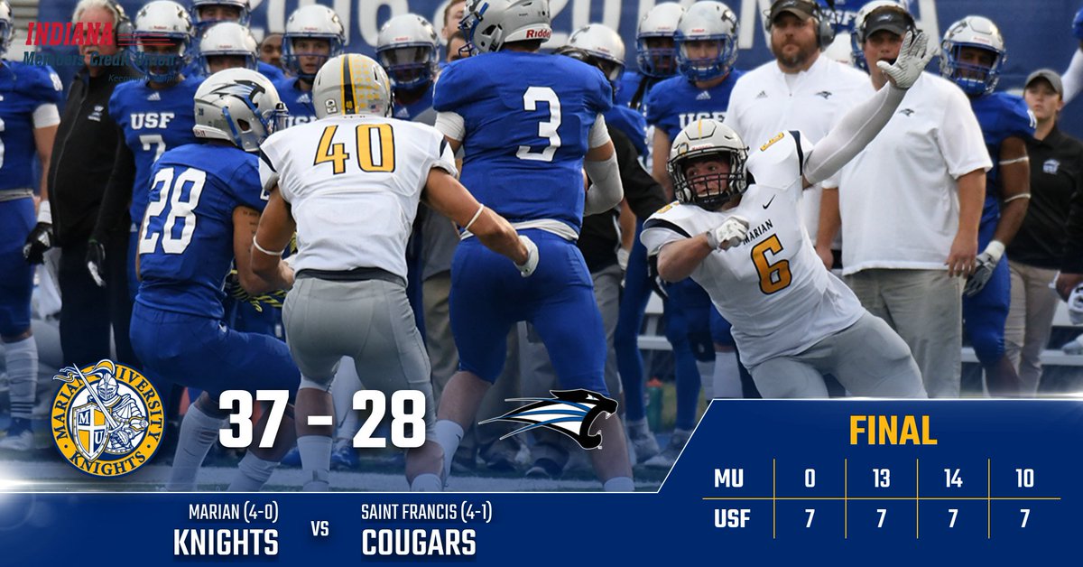 MUKnights's tweet photo. FB FINAL | Marian 37-28 St. Francis

KNIGHTS WIN! No. 6 Marian knocks off No. 1 St. Francis and stays undefeated on the season! Marian comes back from 14 points down and evens the all-time series at seven apiece.

Next: at St. Ambrose Oct. 6 at 1 p.m. ET https://t.co/QbMhMujnzF
