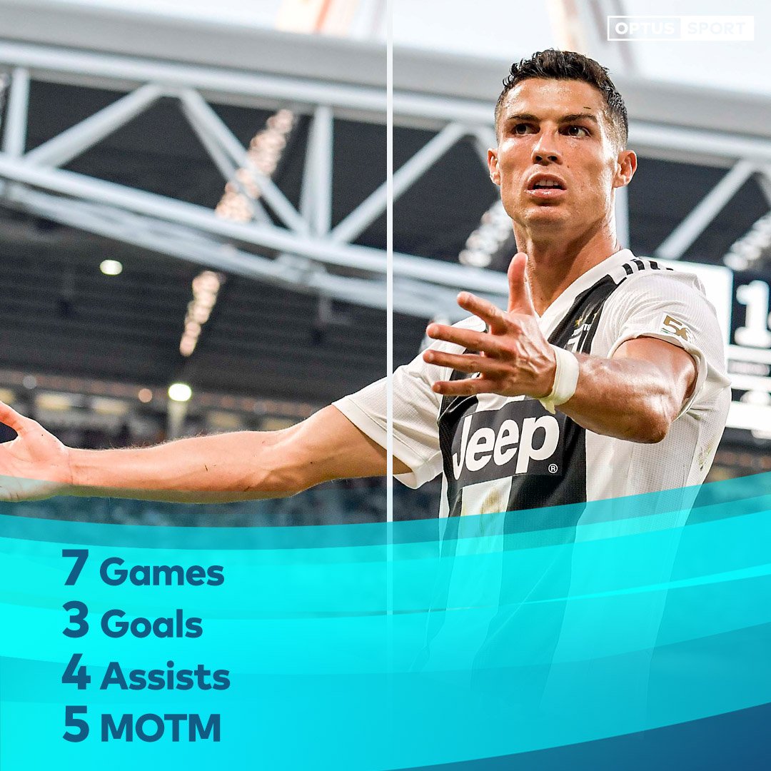 StanSportFC's tweet photo. Still think he's underperforming?
An incredible start to his Serie A career.
#Ronaldo #RonaldoStats #SerieA #OptusSport https://t.co/KuKCCkBUzU