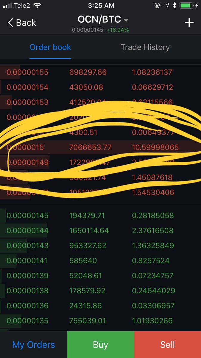 Adidan90's tweet photo. $OCN I mentioned that 150 being the bottleneck so just be wise here my friends I’m here to help not tell you what to do. Just look at that stack. I’m already out and waiting. Transferred to binance and patiently waiting for the cooldown before I go in again. 💙 https://t.co/22shSEVtKq
