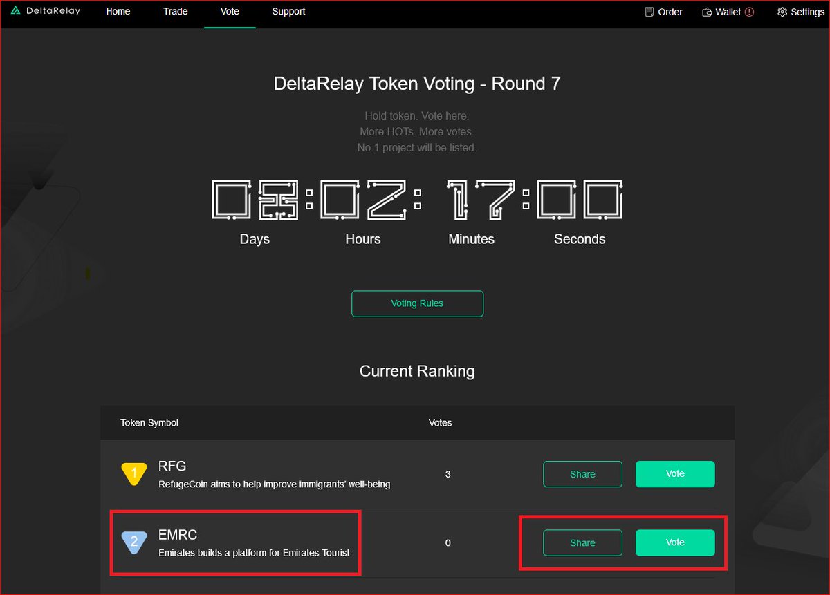 CoinEmirates's tweet photo. DeltaRelay Website Voting Competition - Round 7 is coming. No.1 will be listed on DeltaRelay. Voting at: https://t.co/aEs1xDx8lr  End at: 12:00, October 8, 2018 (GMT+8) Voting Rule: https://t.co/TQlmbgD7jA
@0x #ETH #ETHEREUM #cryptocurrency #Exchange #cryptotrading #newlisting https://t.co/5NG8lLBdK8