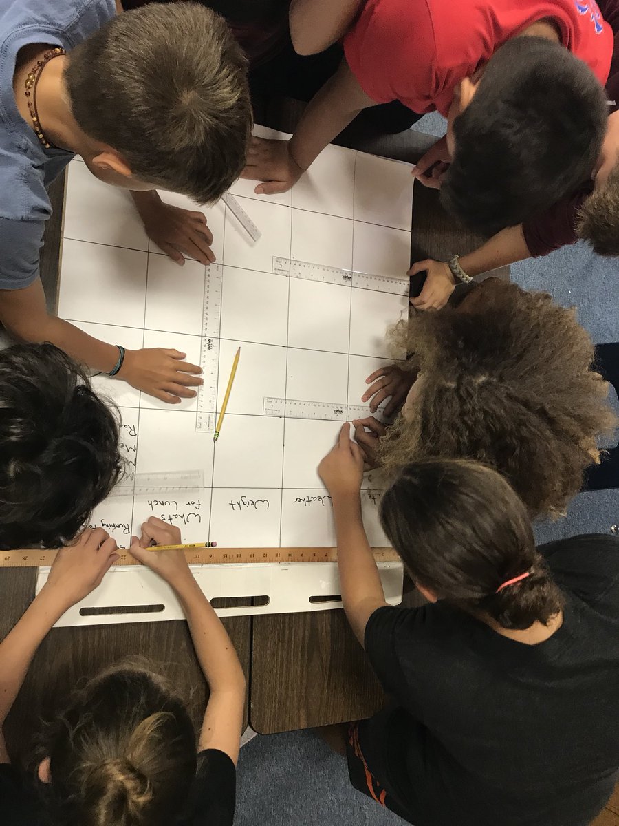 GoldinMath's tweet image. Mean, Median, Mode, and Range - through the lens of my student run food waste recovery program/data collection.  6th graders doing math and saving the world. 16,000 lbs and counting.  #LUMathMethods #MTBoS #iteachmath #statisticaltrends
