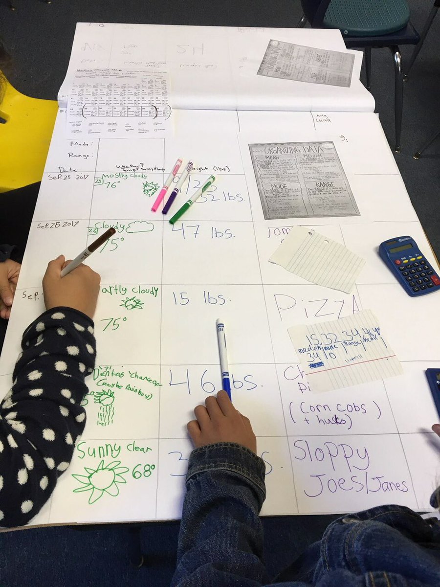 GoldinMath's tweet image. Mean, Median, Mode, and Range - through the lens of my student run food waste recovery program/data collection.  6th graders doing math and saving the world. 16,000 lbs and counting.  #LUMathMethods #MTBoS #iteachmath #statisticaltrends