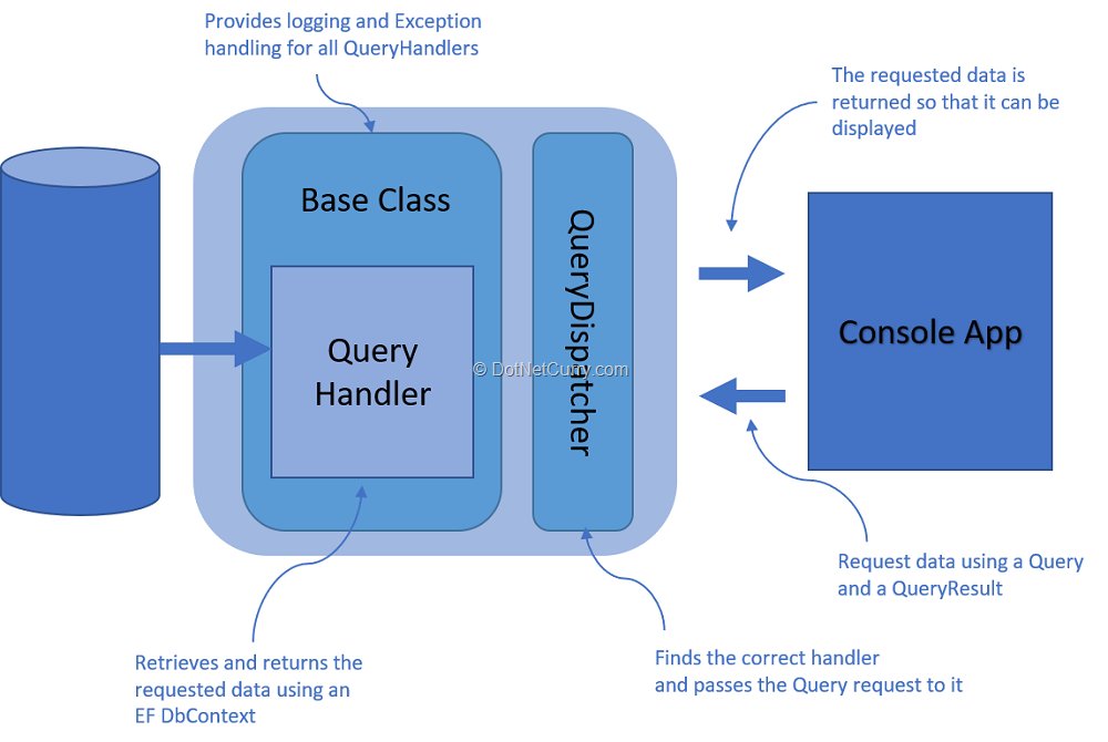 DotNet_Develop's tweet photo. "Command Query Separation (CQS) - A simple but powerful pattern" #designpatterns #entityframework #autofaq #csharp #log4net

 https://t.co/90cPjuVxsE