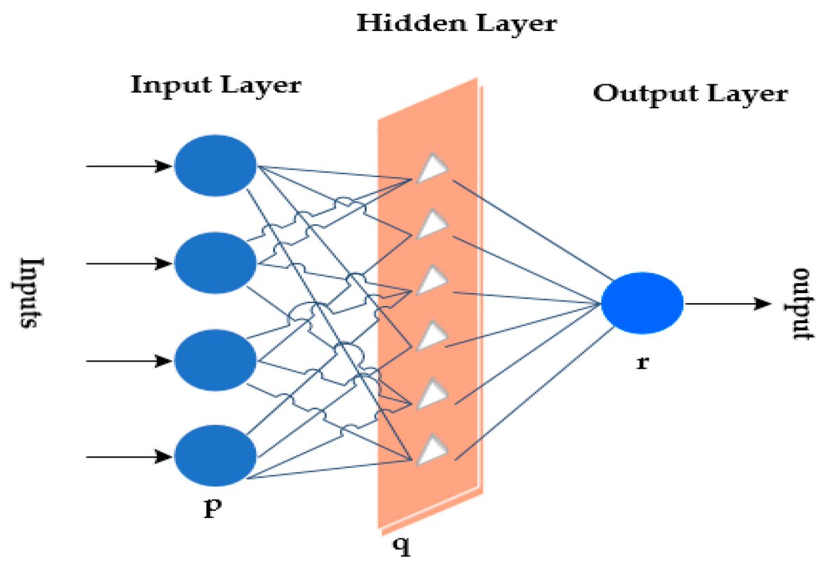 extreme learning machine python