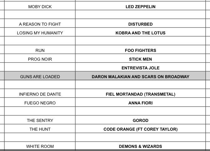 richcasta's tweet photo. Aquí el playlist #ArsenalRMX #Programa86 y lo pueden escuchar tambien por este link https://t.co/us41ei8uzk #SonamosLibres @RMXradio https://t.co/PB0WEMoQ6a
