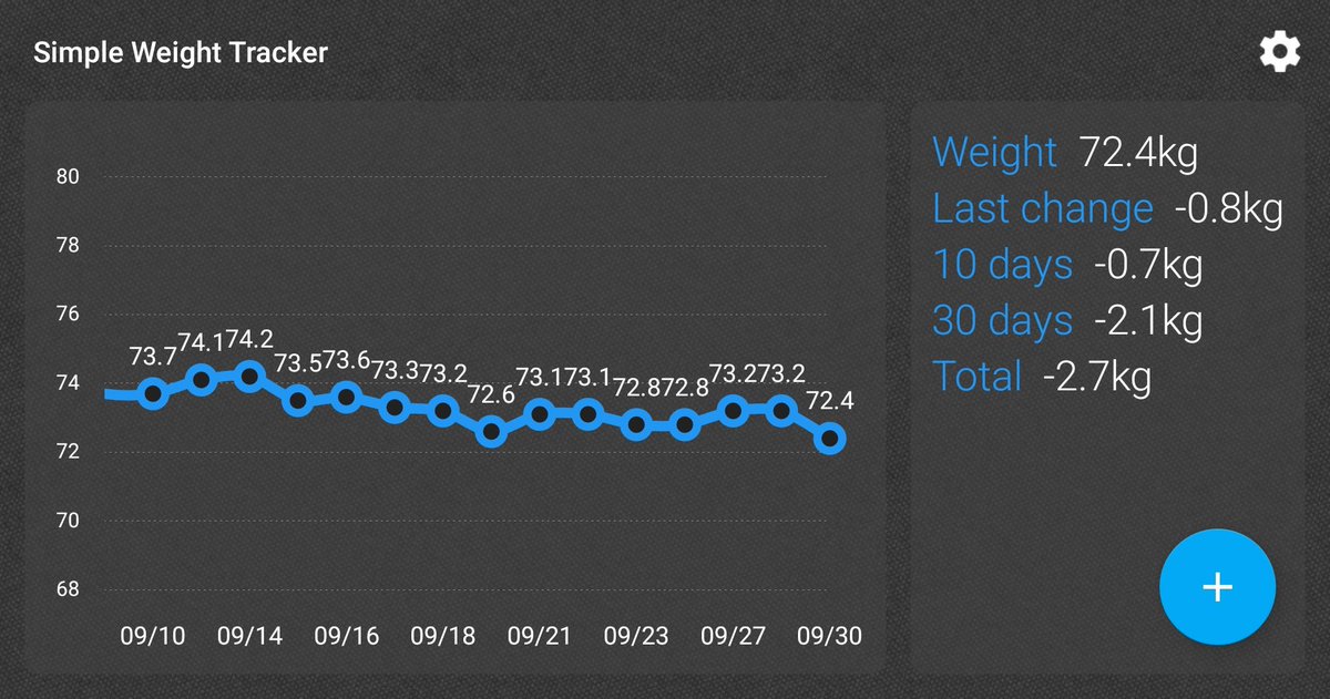 WeekendInvestng's tweet photo. New lows in nifty usually follow this one...😢
#healthchart https://t.co/jAYlwoDkV2