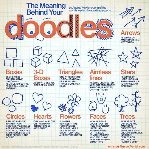 GlowLumia's tweet photo. What is the meaning of your doodles ? As I make aimless lines during most of the meetings, I must be the most distracted person alive #doodles #graphology https://t.co/BtrvZeQ07O