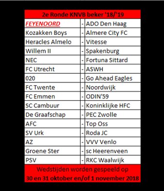 De layout reservoir Vertrek Nick Gerse-Kattestaart on Twitter: "De loting van de 2e ronde KNVB-beker  2018/2019: #FEYado… "