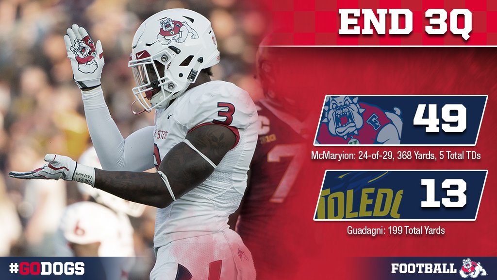 FresnoStateFB's tweet photo. 42-unanswered points by the Bulldogs give them a 36-point lead heading into the fourth. #GoDogs https://t.co/NvG77qXkqy