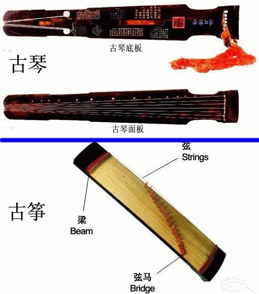 大阪七絃琴館on Twitter 琴 キン 七絃琴 二絃琴 八雲琴 一絃琴 須磨琴 筝 ソウ 瑟 シツ ヒツ T Co B66qmv8ty4 Twitter