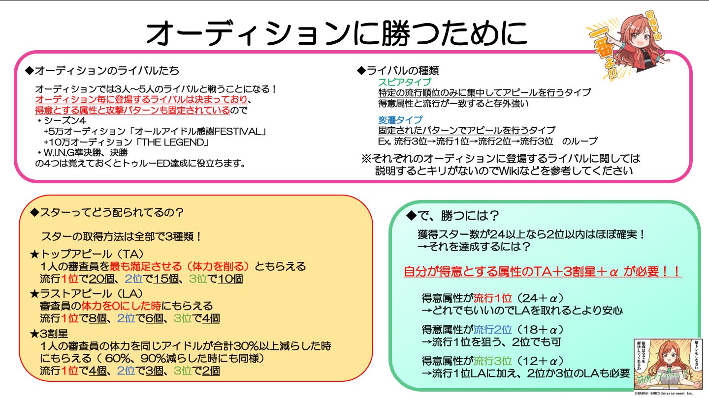 ট ইট র あるて シャニマス初心者向け講座の追加版です 初心者向けとは言い難い感じになっていますが トゥルーを目指すなら知っておくと便利 皆さんのプロデュースのサポートになれば ね シャニマス Idolmaster T Co Ten9f7gy1u ট ইট র
