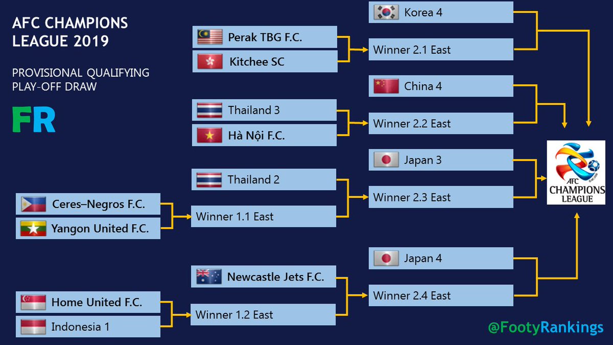 mechanism for ACL qualifying play-off 