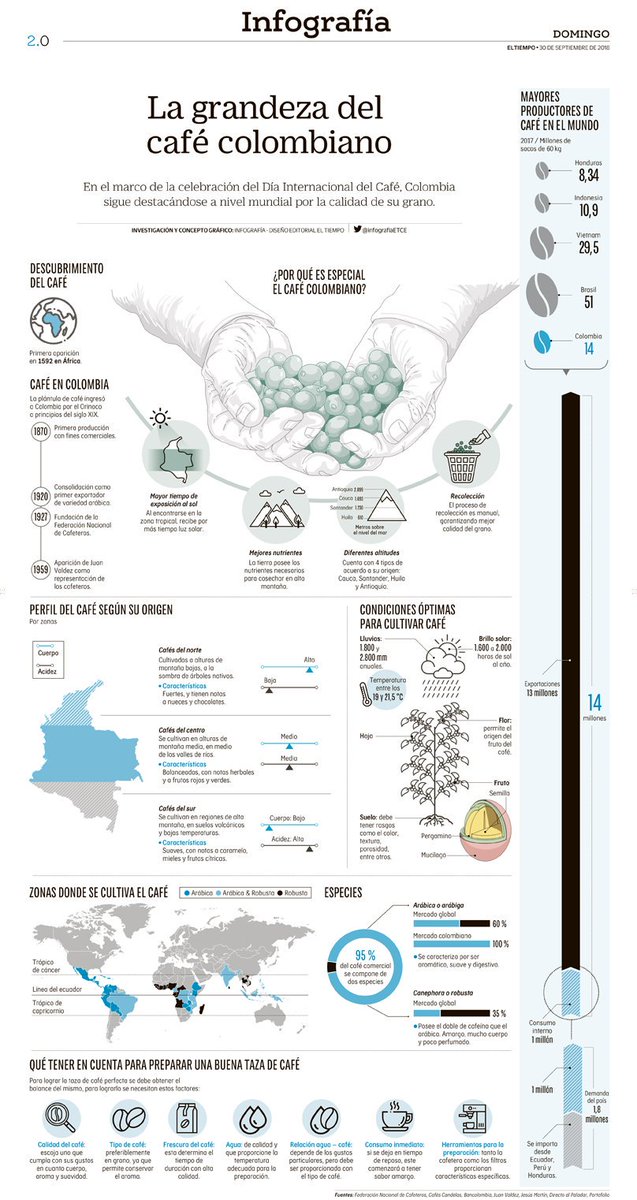 Infografía ETCE tweet media
