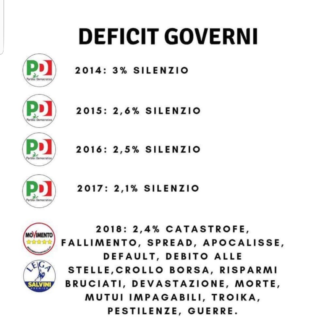 BRUTTI PEZZI DI MERDA, SINO A QUANDO STE COSE LE FACEVA IL PD PER INTERESSI PRIVATI ANDAVA BENE, ADESSO CHE SI FANNO PER IL POPOLO NO????😬