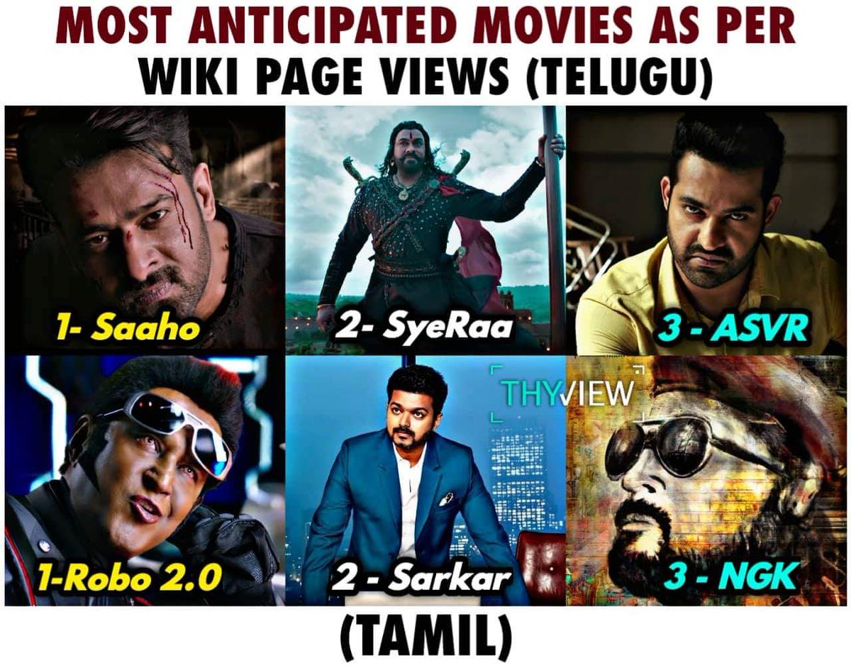 Thyview On Twitter The Most Anticipated Films As Per Wikipedia