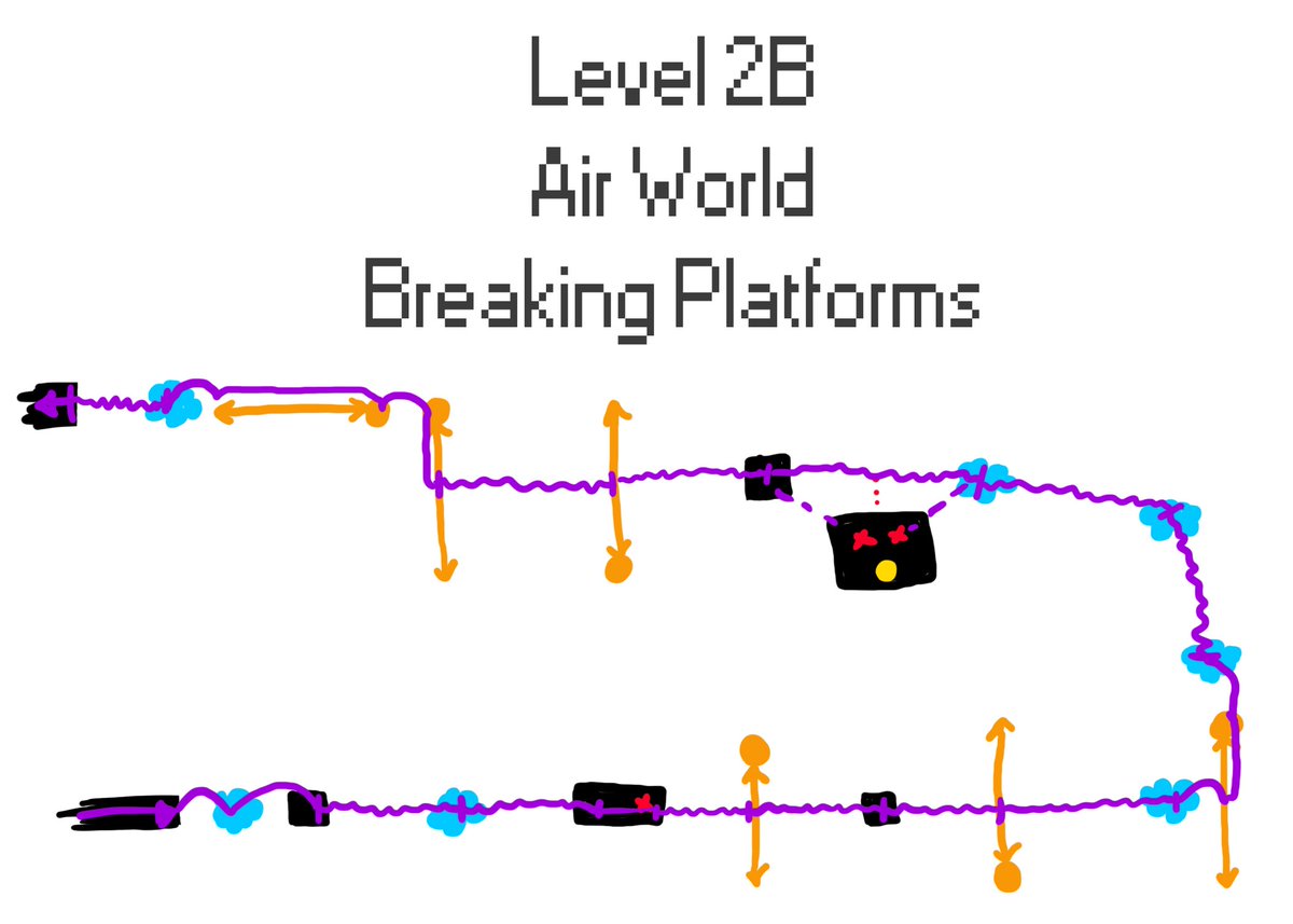 AmeriasHarmony's tweet photo. #Level 2 is done! It's in the #sky and you have a cool #glide ability (purple squiggles) that goes for a set distance. The #clouds break 4s after being stood on and orange #platforms move! #ameriasharmony #gamedev #indiedev #indiegamedev #leveldesign #gamedesign #unity #unity3d https://t.co/EjooaUY61C