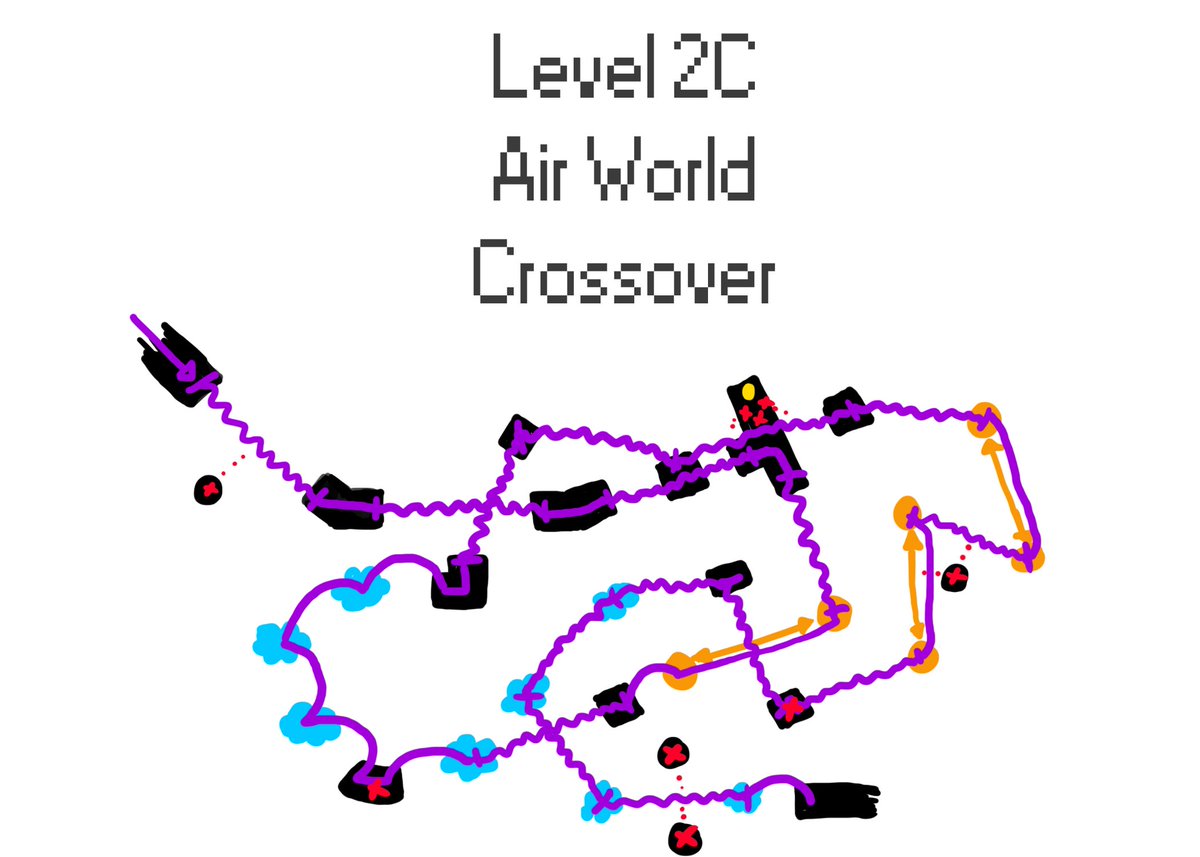 AmeriasHarmony's tweet photo. #Level 2 is done! It's in the #sky and you have a cool #glide ability (purple squiggles) that goes for a set distance. The #clouds break 4s after being stood on and orange #platforms move! #ameriasharmony #gamedev #indiedev #indiegamedev #leveldesign #gamedesign #unity #unity3d https://t.co/EjooaUY61C
