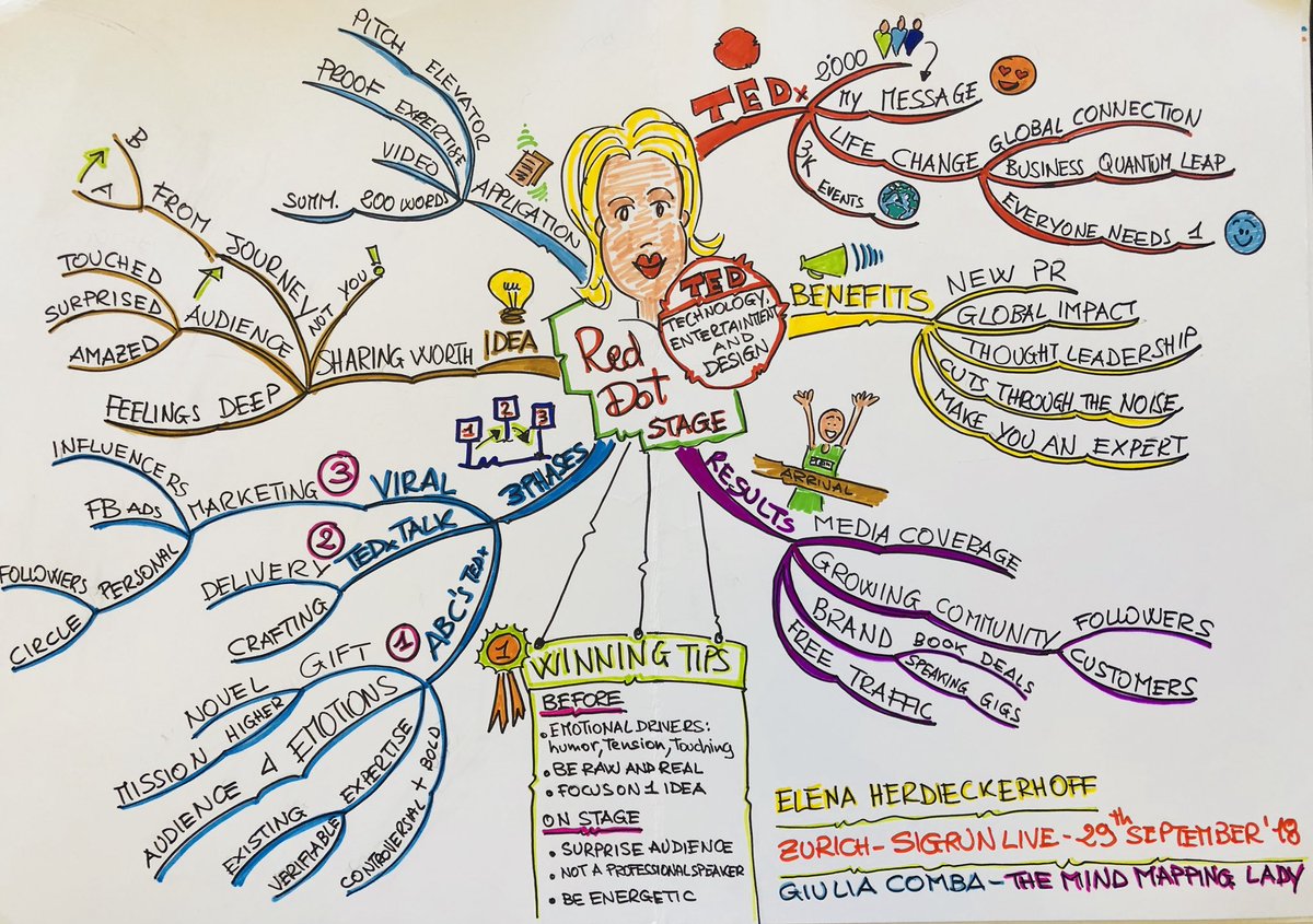 Would you go on stage at a #tedx talk? 🎤🔴 You need #elenaherdieckerhoff to lead you to the best path to the #reddotstage. #MindMapping #MindMap #PublicSpeaking #Ideaworthspreading #ThinkDifferestly #VisualThinking